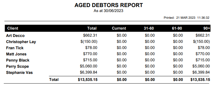 how-does-the-aged-debtors-report-work